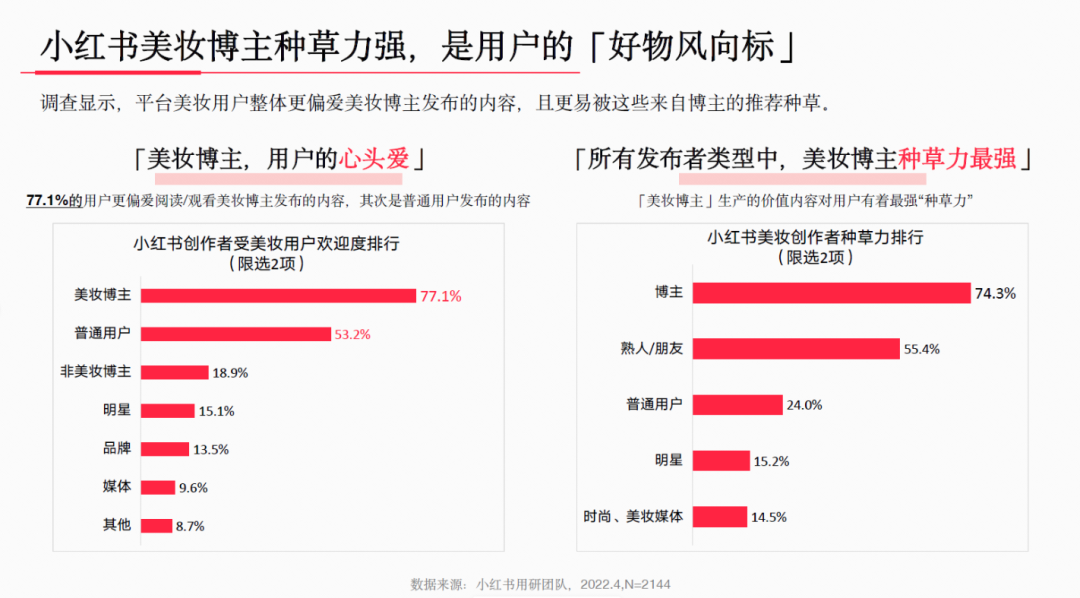 小红书美妆用户洞察解析